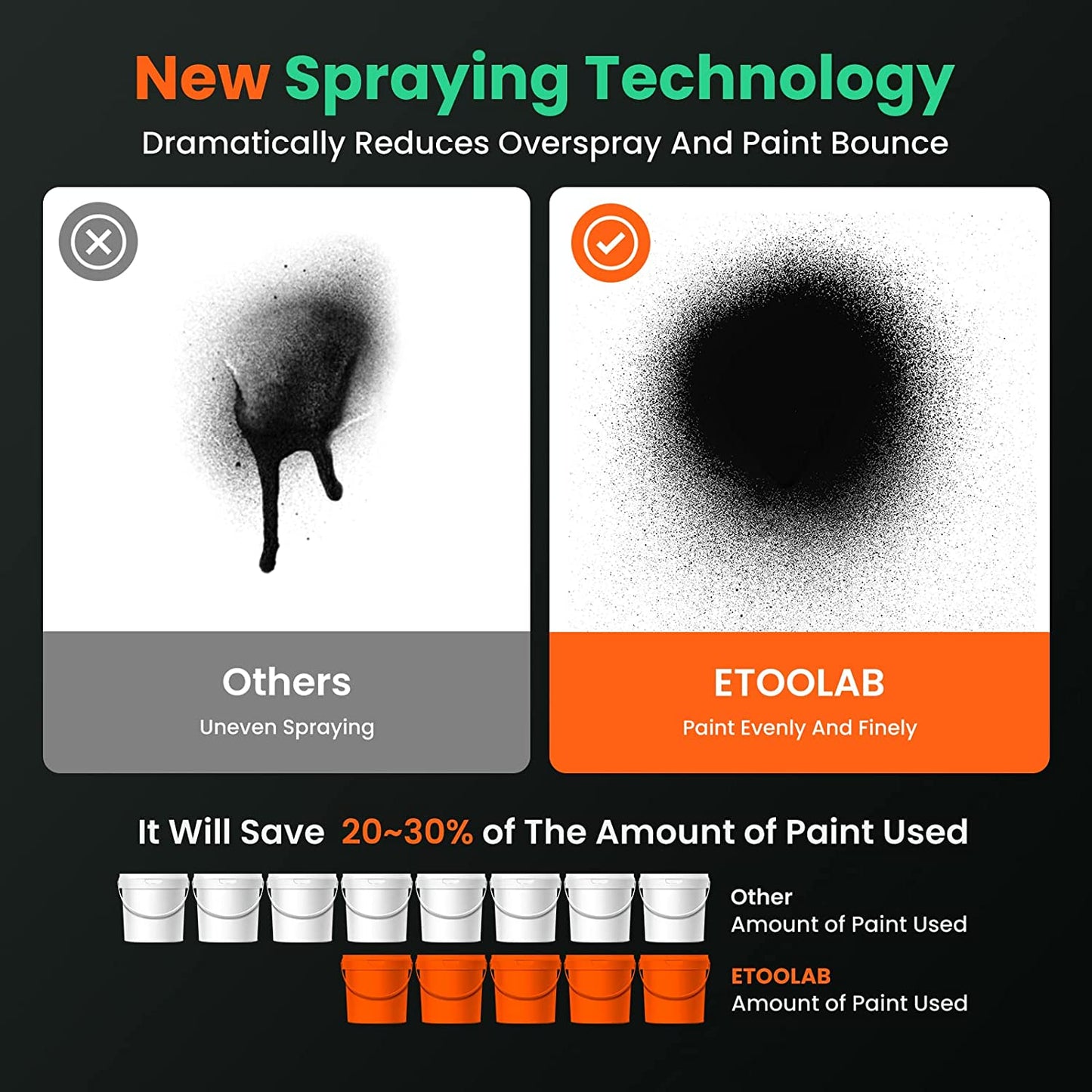 PS7 Cordless Paint Sprayer